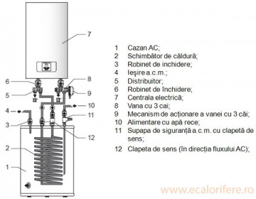 CENTRALA TERMICA ELECTRICA RAY 12KW